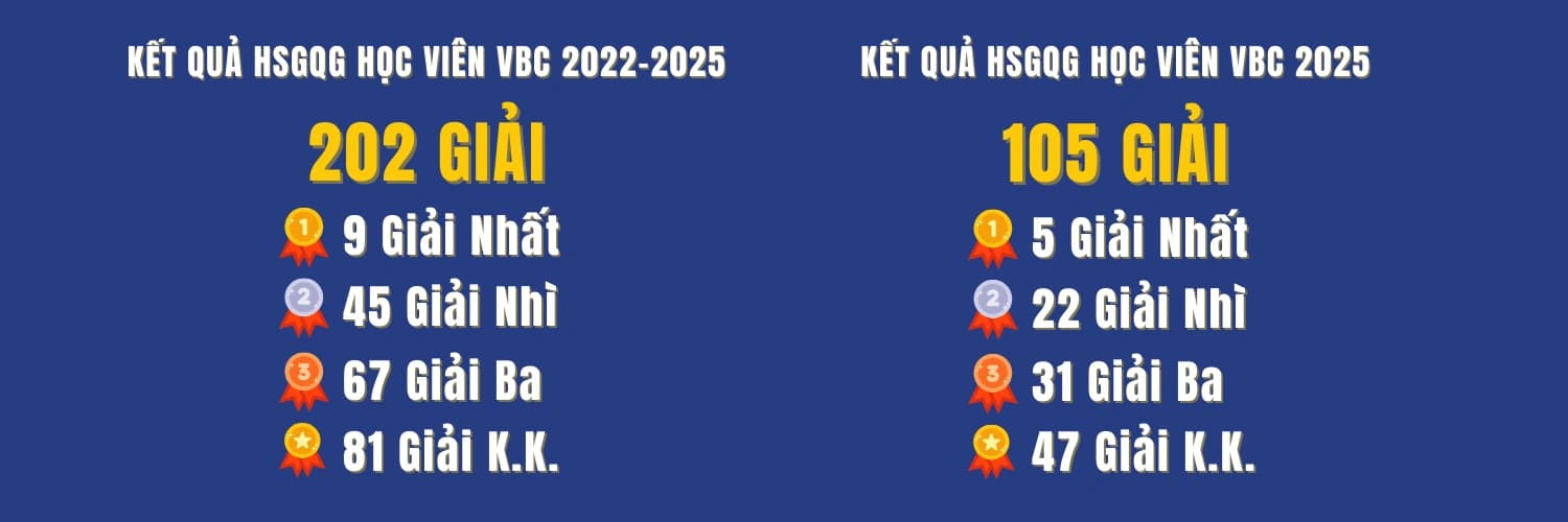 Kết quả HSGQG học viên VBC 2022-2025