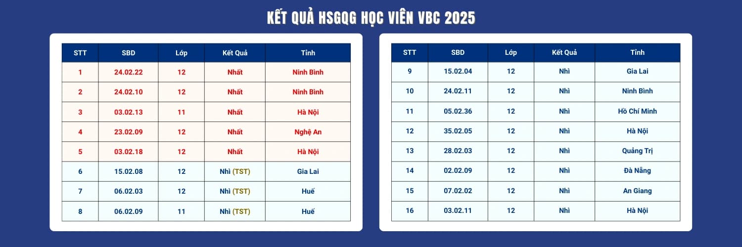 Bảng vàng thành tích học viên VBC