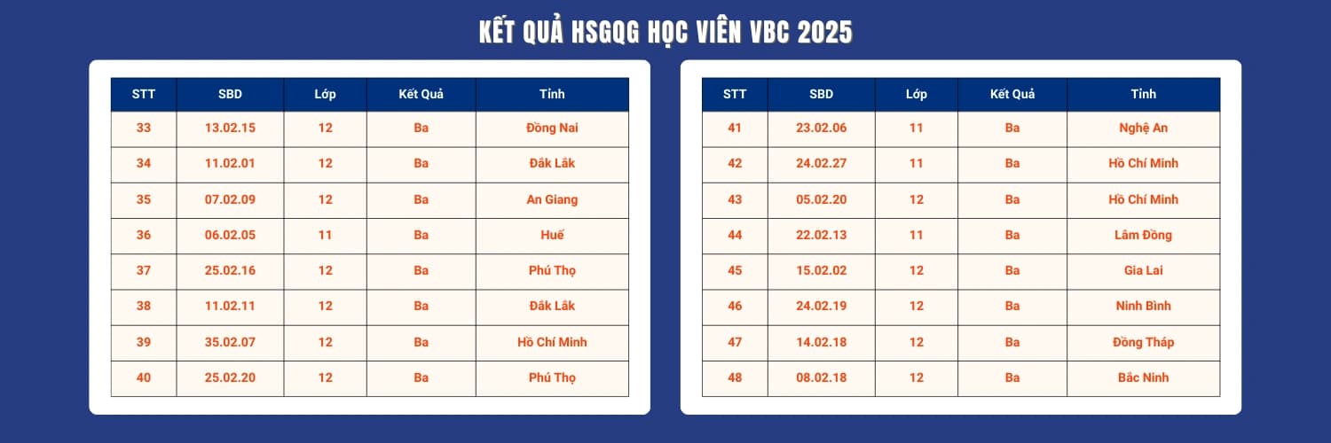 Học viên xuất sắc các kỳ thi Olympic Vật Lý