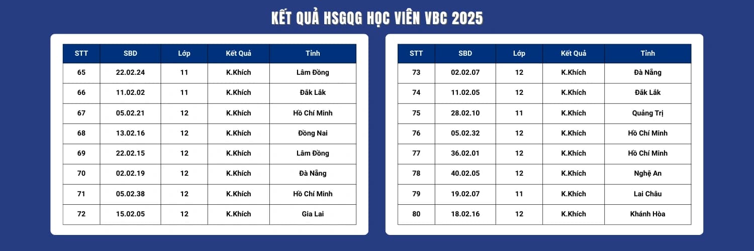 Vinh danh học viên đạt giải cao