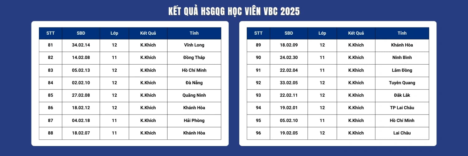 Học viên vào vòng chọn đội tuyển TST